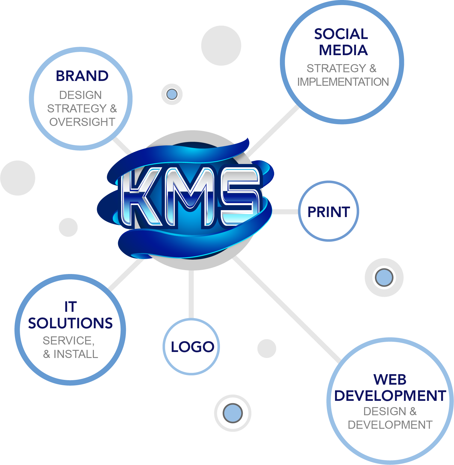 knowledge management solutions services